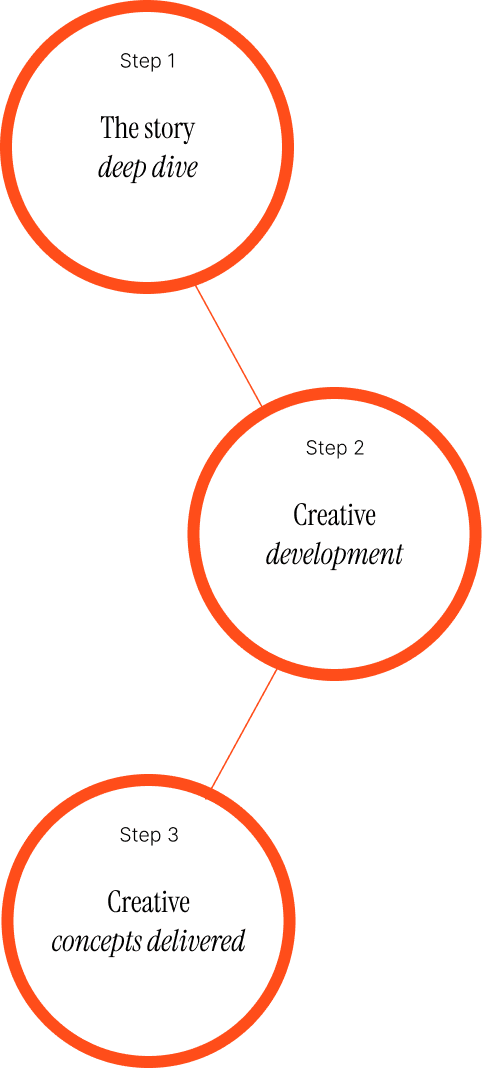 process-graphic-mobile